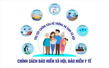 Bảo hiểm xã hội quận Hải Châu – Thông tin cần biết