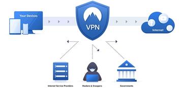 VPN là gì? Hành vi sử dụng VPN có vi phạm pháp luật?