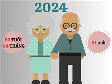 Tuổi nghỉ hưu năm 2024 là bao nhiêu tuổi? Bảng tra cứu tuổi nghỉ hưu 2024