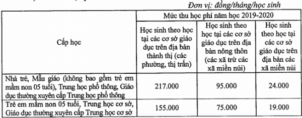 Tăng học phí trường công lập Hà Nội năm học 2019-2020