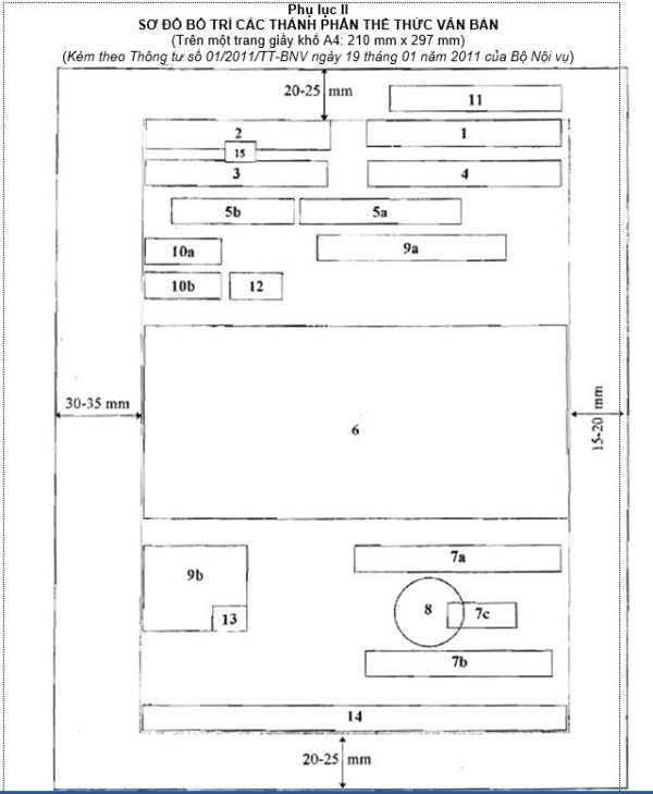 sơ đồ bố trí các thành phần thể thức văn bản