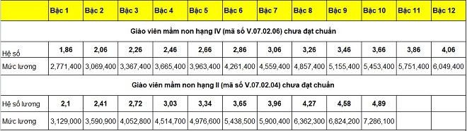 bảng lương giáo viên mầm non chưa đạt chuẩn bảng lương giáo viên mầm non chưa đạt chuẩn