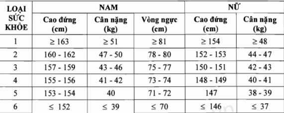 quy trinh kham nghia vu quan su