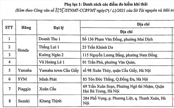 hà nội đổi xe cũ lấy xe mới ha noi doi xe cu lay xe moi