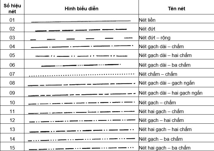 Bản vẽ kỹ thuật  Wikipedia tiếng Việt