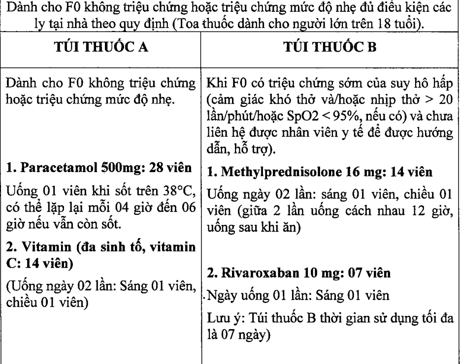 hà nội điều trị f0 tại nhà ha noi dieu tri f0 tai nha