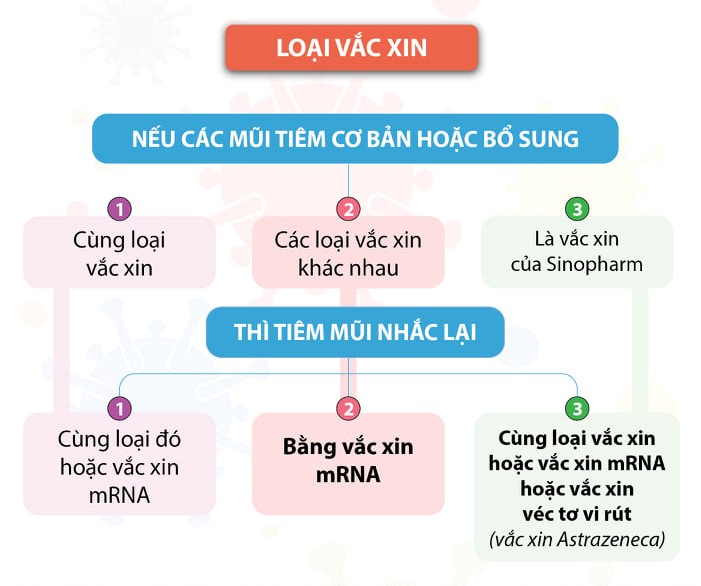 mũi 2 tiêm vero cell mũi 3 tiêm vắc xin gì mui 2 tiem vero cell mui 3 tiem vac xin gi