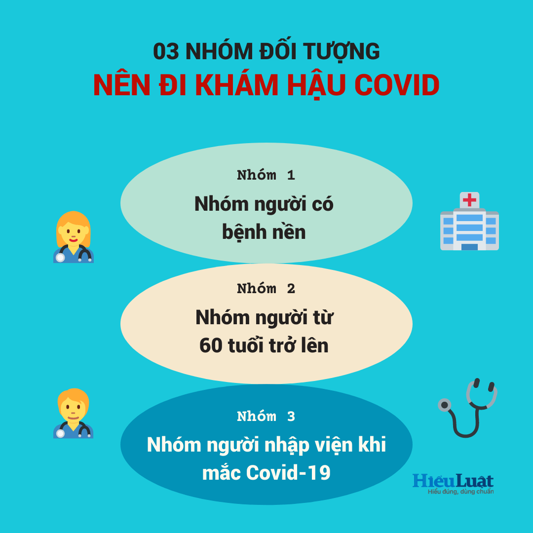 f0 không triệu chứng có bị hậu covid không f0 khong trieu chung co bi hau covid khong