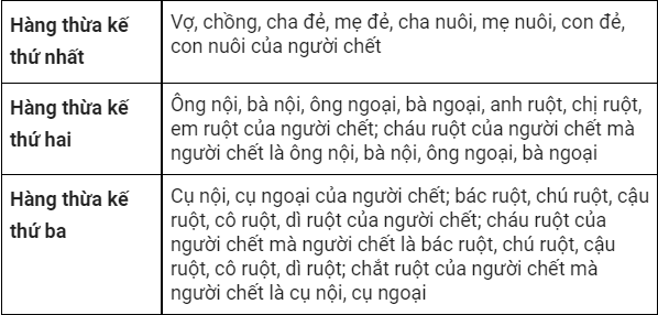 tranh chấp tài sản thừa kế không có di chúc tranh chap tai san thua ke khong co di chuc