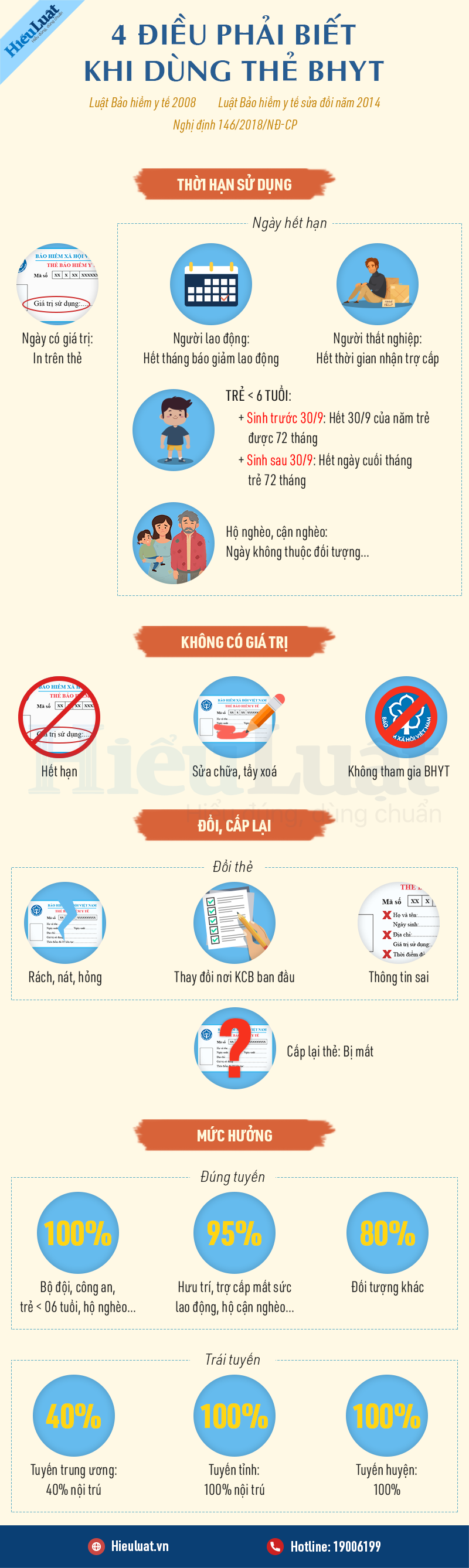 Dùng thẻ bảo hiểm y tế cần lưu ý điều gì dung the bao hiem y te can lưu y dieu gi