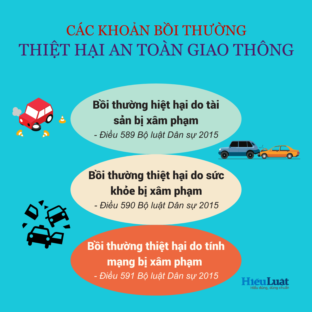 bồi thường thiệt hại an toàn giao thông boi thuong thiet hai an toan giao thong