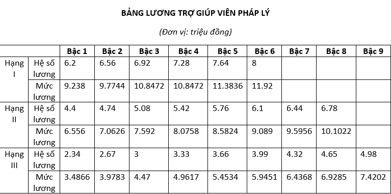 người sắp được tăng lương nguoi sap duoc tang luong