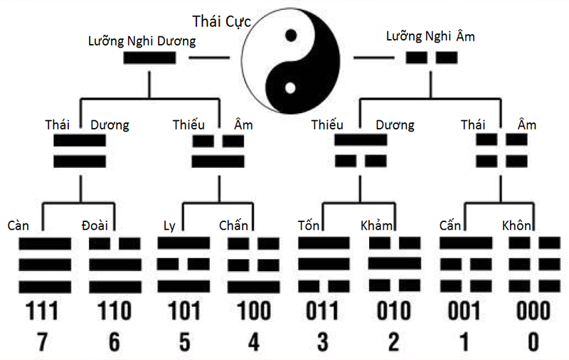 094 là mạng gì 094 la mang gi