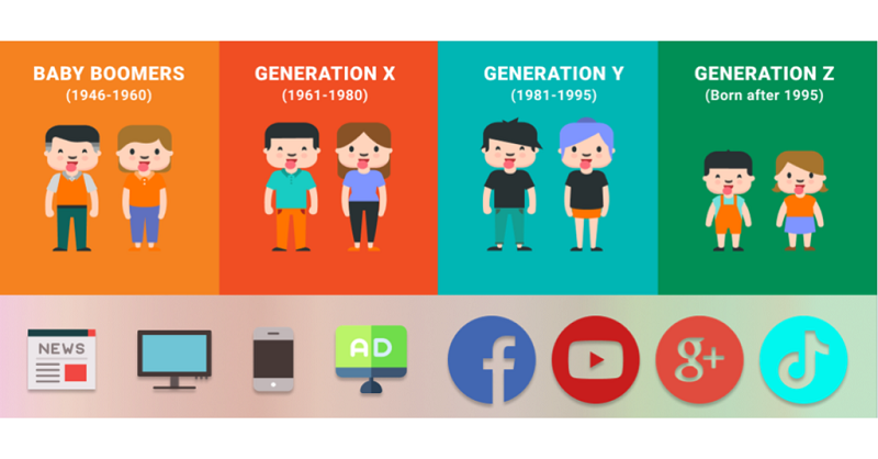 Gen Z là gì  Gen Z la gi