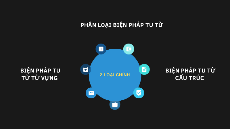 biện pháp tu từ là gì bien phap tu tu la gi