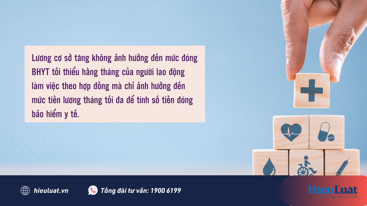 mức đóng bảo hiểm y tế năm 2023 muc dong bao hiem y te nam 2023