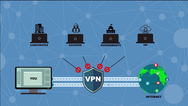 VPN la gi 