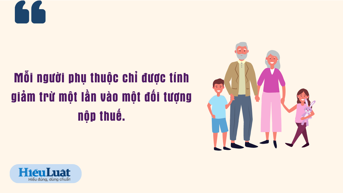 giảm trừ gia cảnh là gì giảm trừ gia cảnh là gì mỗi người phụ thuộc chỉ được tính giảm trừ một lần