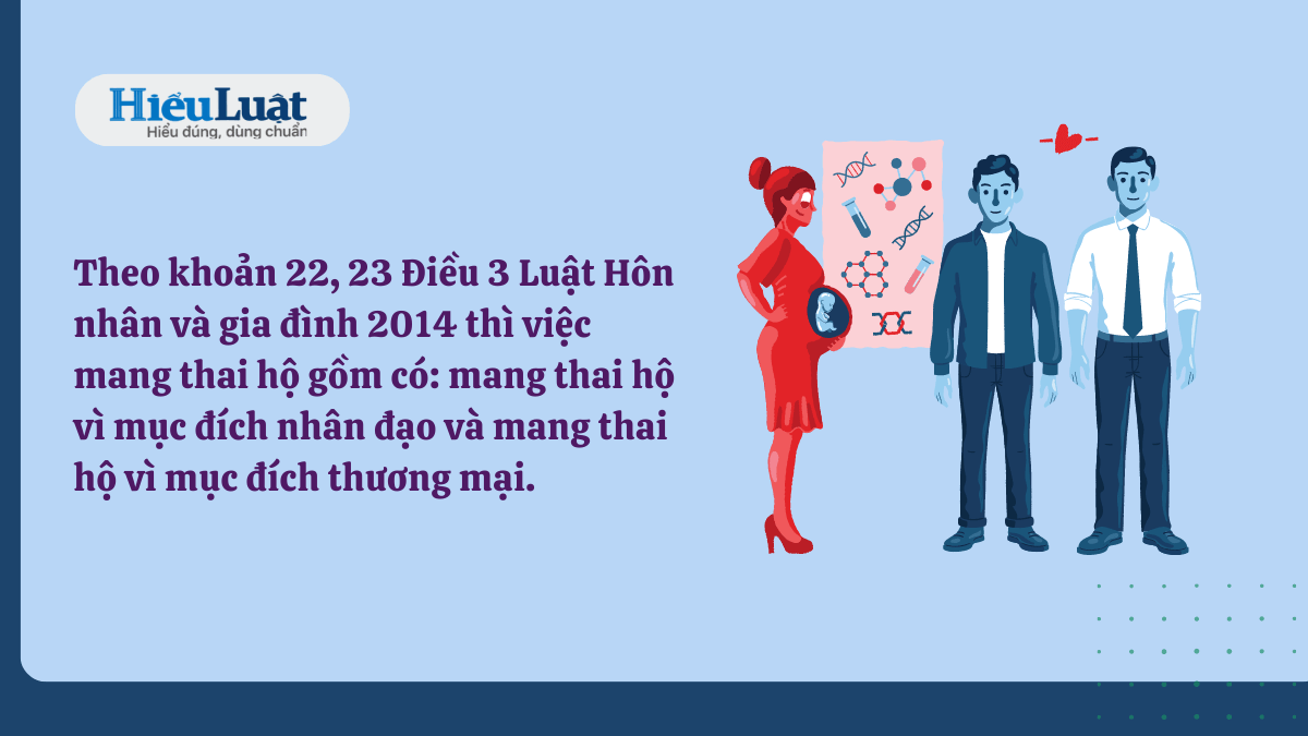 mang thai hộ là gì  mang thai hộ là gì có hai loại mang thai hộ