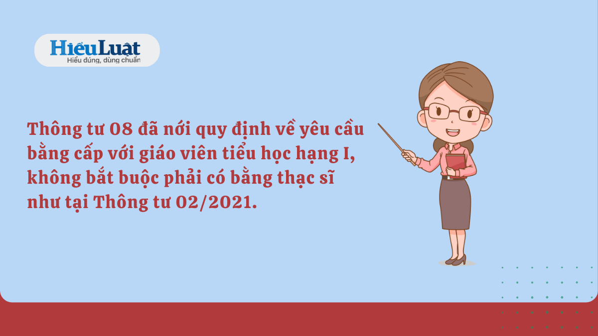 nới quy định về bằng cấp với giáo viên tiểu học