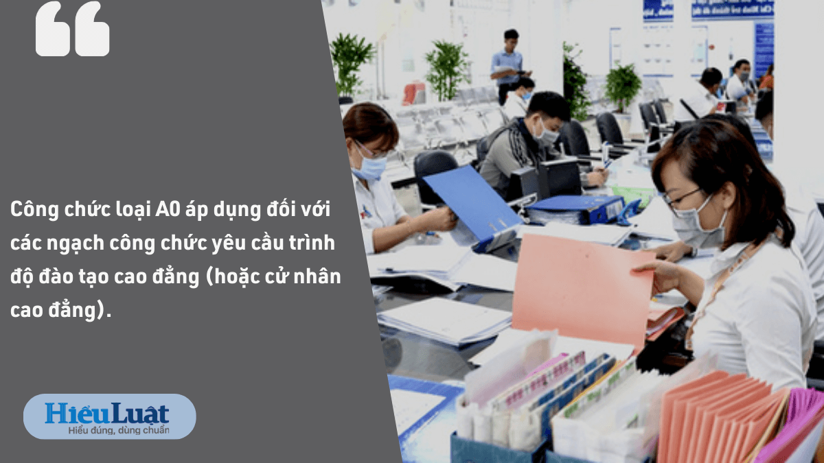 công chức a0 là gì công chức a0 là gì, công chúc a0 áp dụng với ngạch công chức yêu cầu trình độ cao đẳng