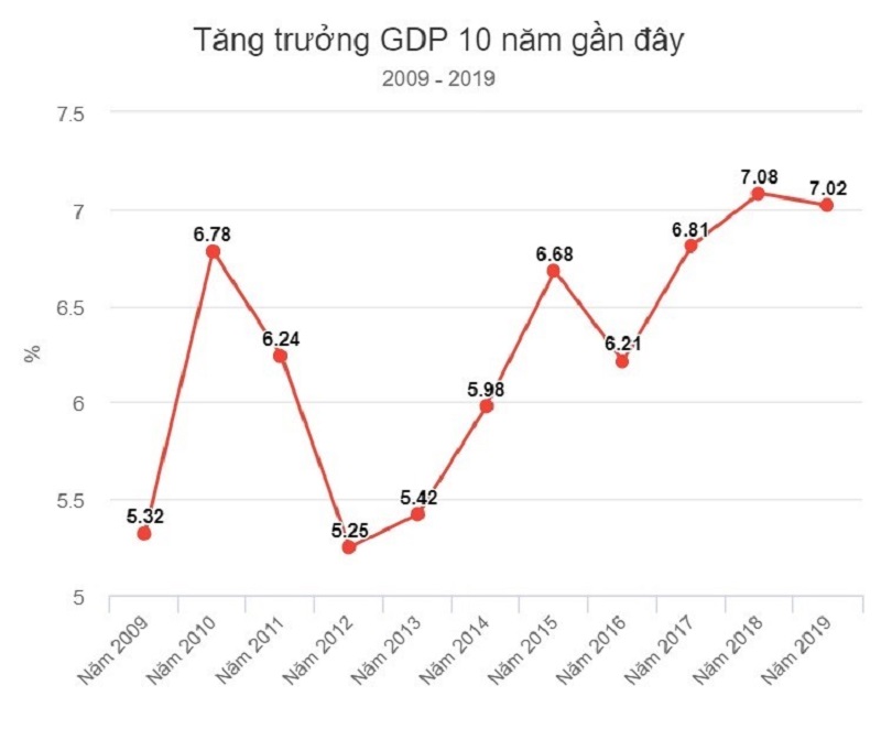 Tổng hợp 95 hình về mô hình dự báo kinh tế  NEC