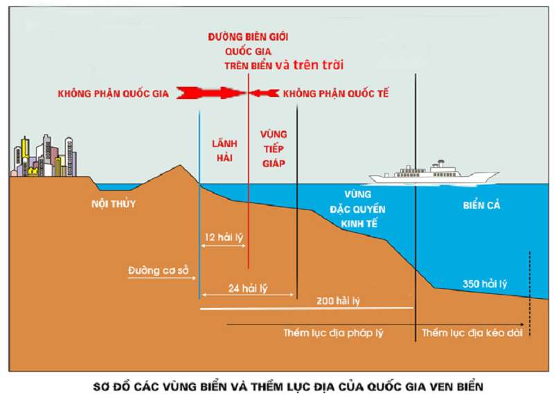 Vùng Nội Thủy Là Gì Vùng Nội Thủy Của Quốc Gia được Giới Hạn Thế Nào 8805