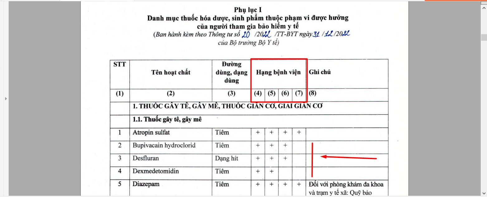 Danh mục thuốc được BHYT chi trả Khi xem Danh mục thuốc được BHYT chi trả, cần chú ý đến hạng bệnh viện áp dụng