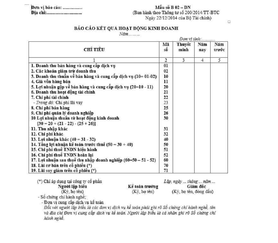 Báo cáo kết quả hoạt động kinh doanh B 02-DN trong Thông tư 200 năm 2014
