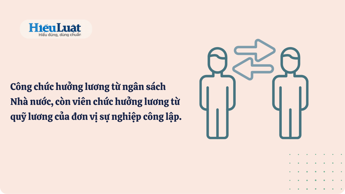công chức và viên chức công chức và viên chức khác nhau thế nào, công chức hưởng lương từ ngân sách nhà nước
