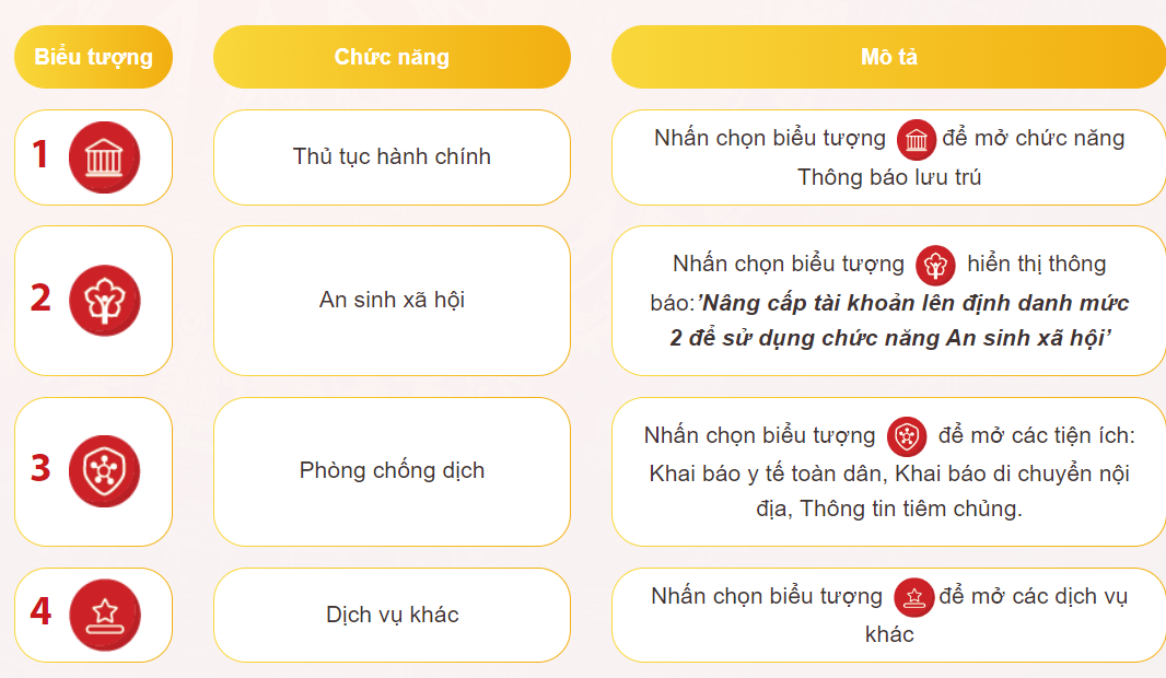 chức năng của tài khoản định danh mức 1 chức năng của tài khoản định danh mức 1