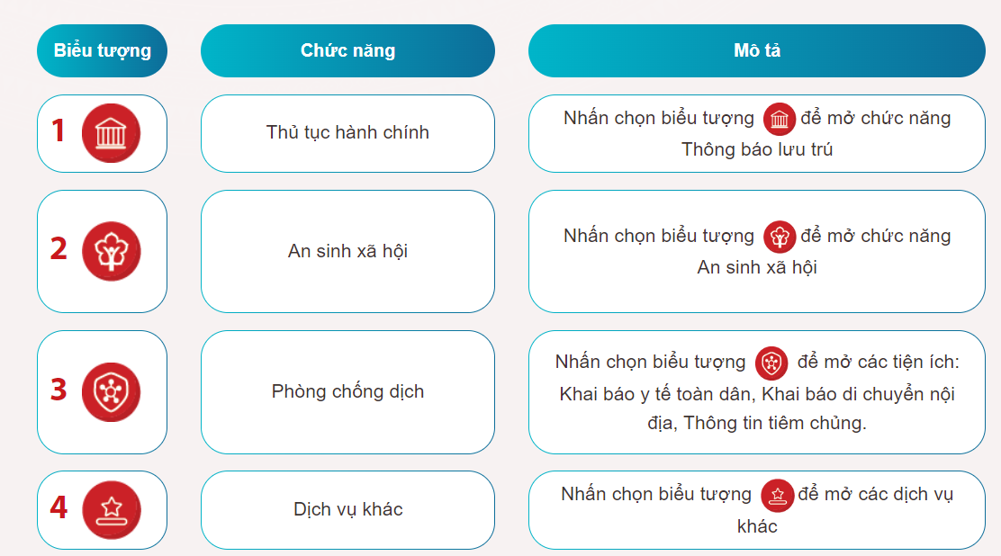 chức năng của tài khoản định danh mức 2 chức năng của tài khoản định danh mức 2