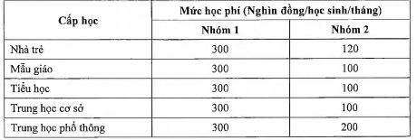 học phí các cấp năm học 2023 - 2024 tại TPHCM