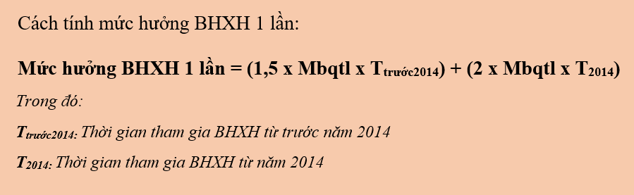 Mức hưởng BHXH một lần hiện nay