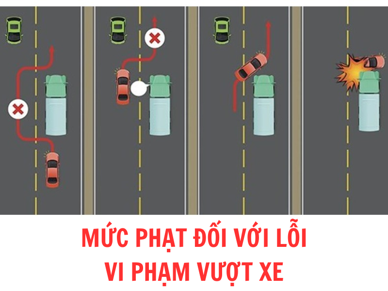 Mức phạt đối với lỗi vi phạm vượt xe