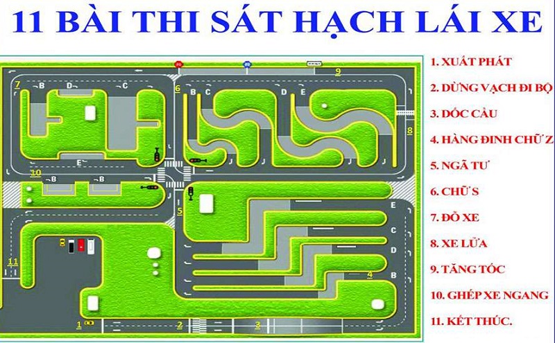 Sơ đồ sa hình thi lái xe B2 mới nhất