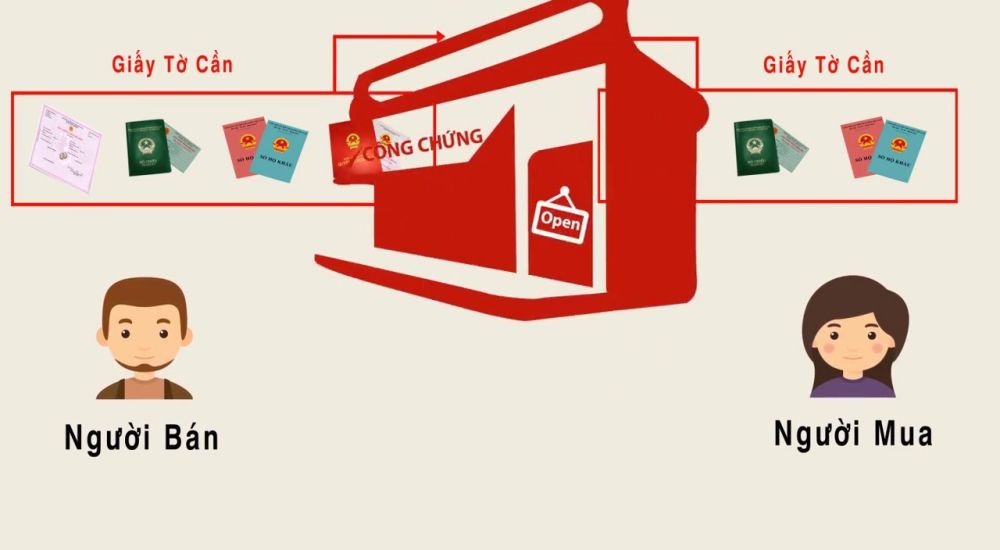 Ai chịu thuế trong mua bán nhà đất?