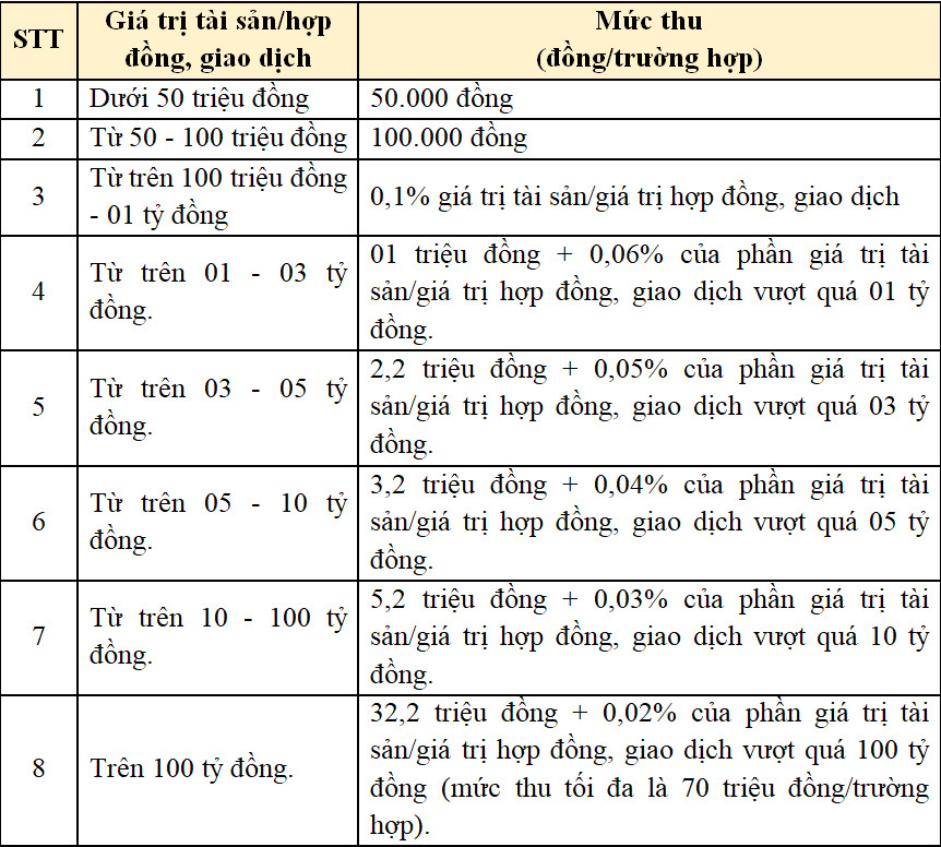 Phí công chứng nhà đất 2023