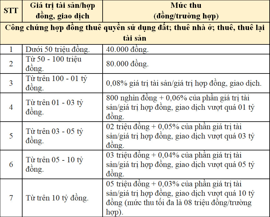Phí công chứng nhà đất