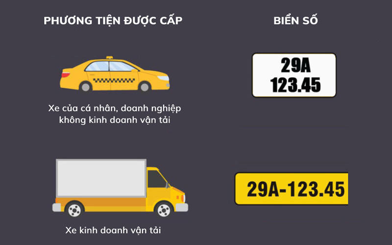 Thủ tục đổi biển vàng sang biển trắng Xe biển vàng và xe biển trắng khác nhau như thế nào?