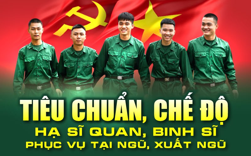 Công an nghĩa vụ ra quân được trợ cấp bao nhiêu tiền?