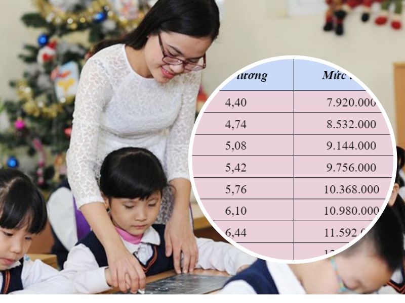 Lương giáo viên tiểu học hạng 1