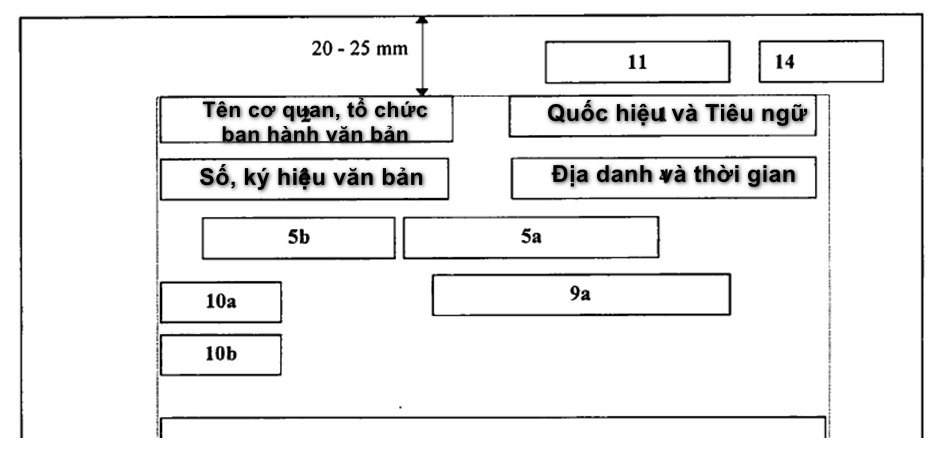 Thể thức trình bày địa danh, ngày tháng năm
