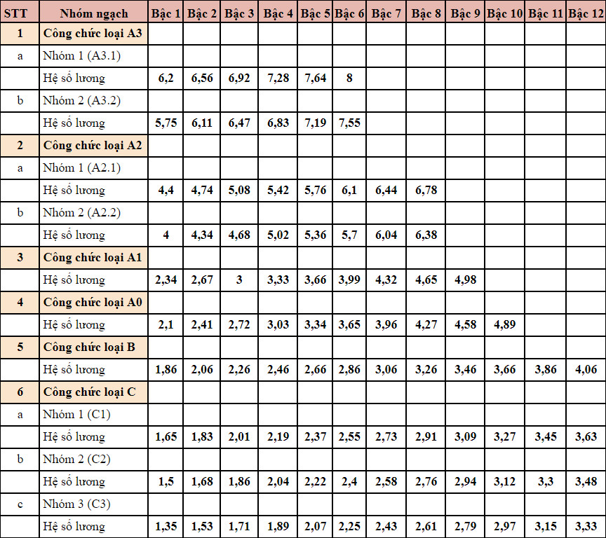 Bảng lương cảnh sát hình sự