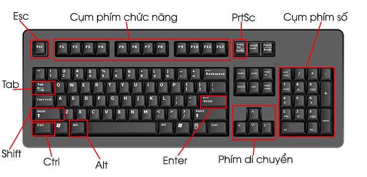 Hướng dẫn thụt đầu dòng bằng phím Tab