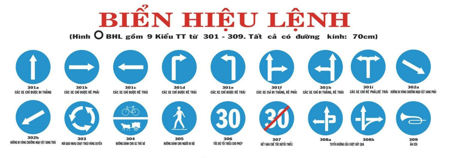 các biển báo giao thông Biển báo hiệu lệnh