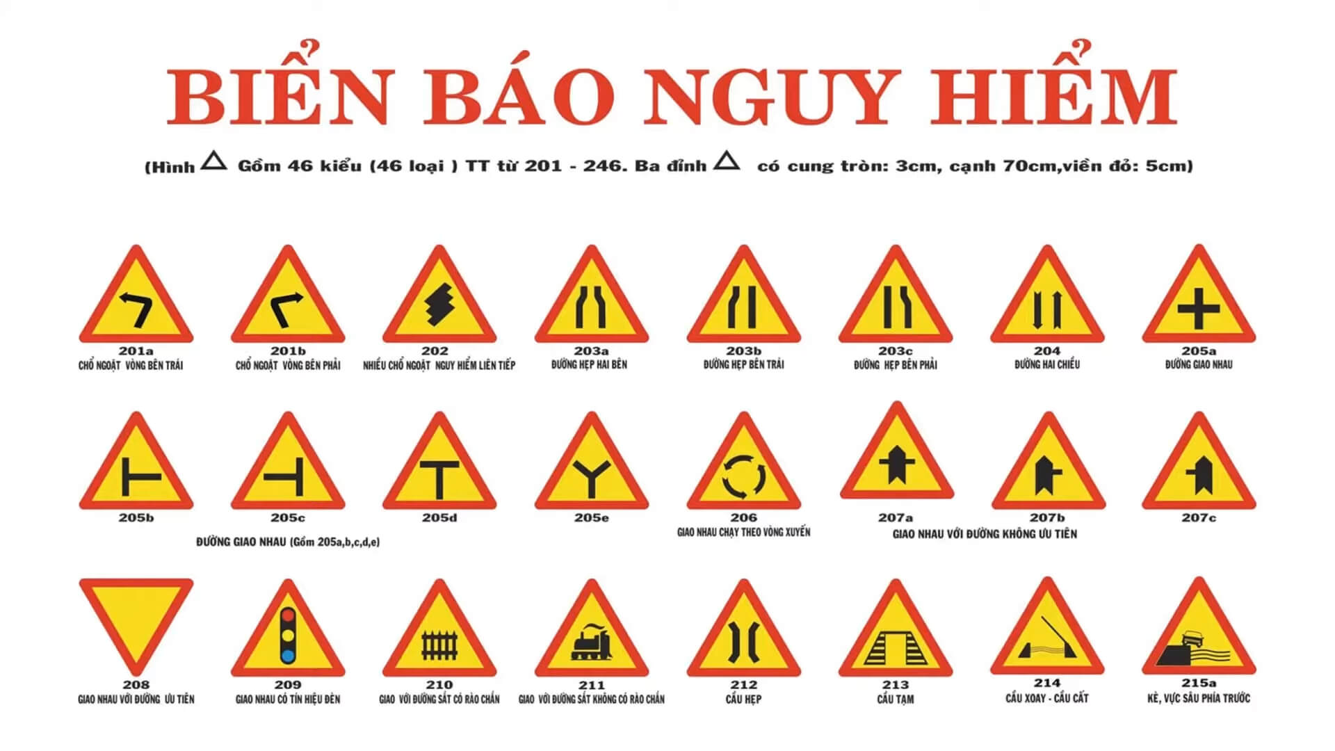 các biển báo giao thông Biển báo nguy hiểm