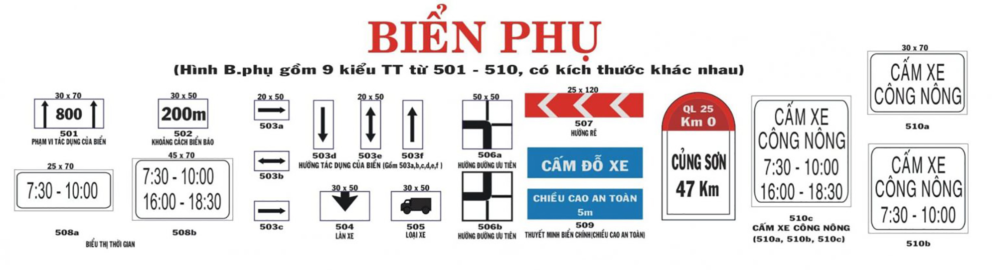 các biển báo giao thông Biển phụ