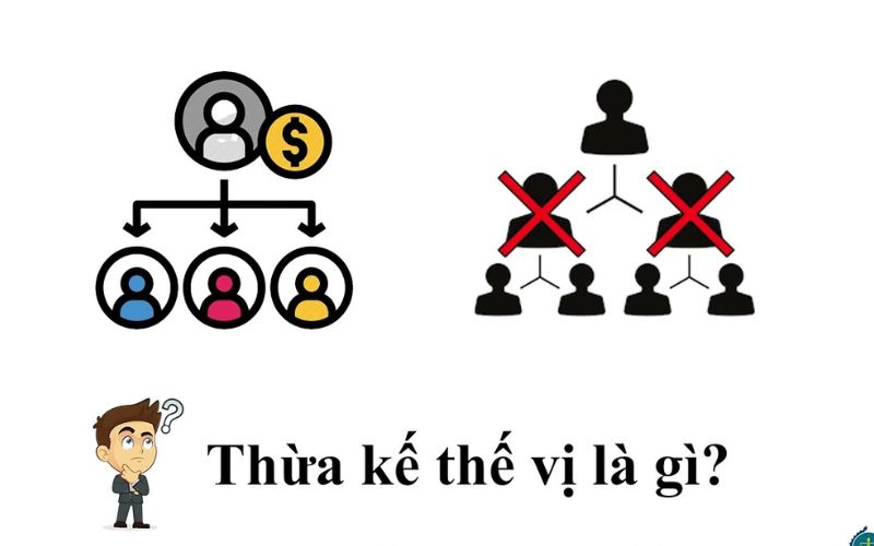 con nuôi có được thừa kế thế vị không Thừa kế thế vị là gì?