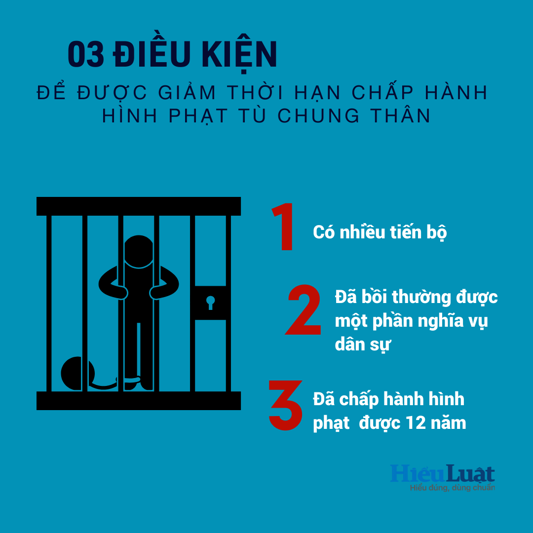 Điều kiện giảm án tù chung thân